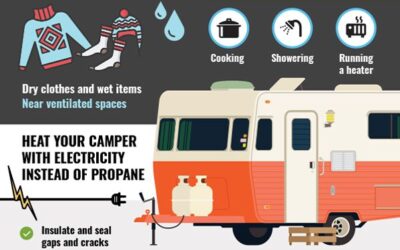 Tips for preventing condensation in your RV motorhome, 5th wheel travel trailer, or diy…