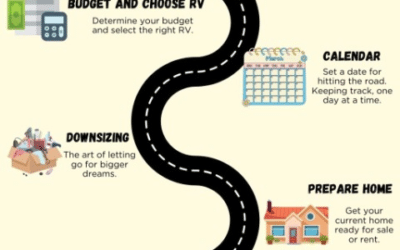 9 Steps for Transitioning to Full-time RV Living | LIFE IN THE RV