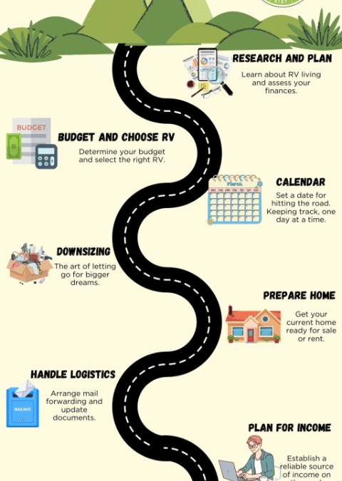 9 Steps for Transitioning to Full-time RV Living | LIFE IN THE RV